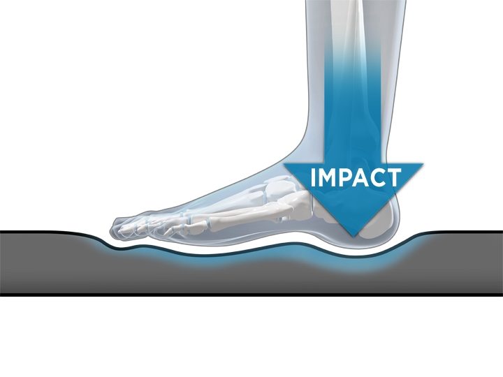 impactfoot\u ecopro.jpg